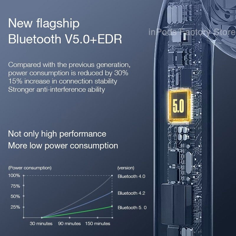 4th Gen Mini Bluetooth écouteur Pro 4 سماعات لاسلكية 5.0 الجيل الجديد 2020